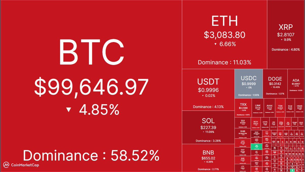 #Crypto Heat Map