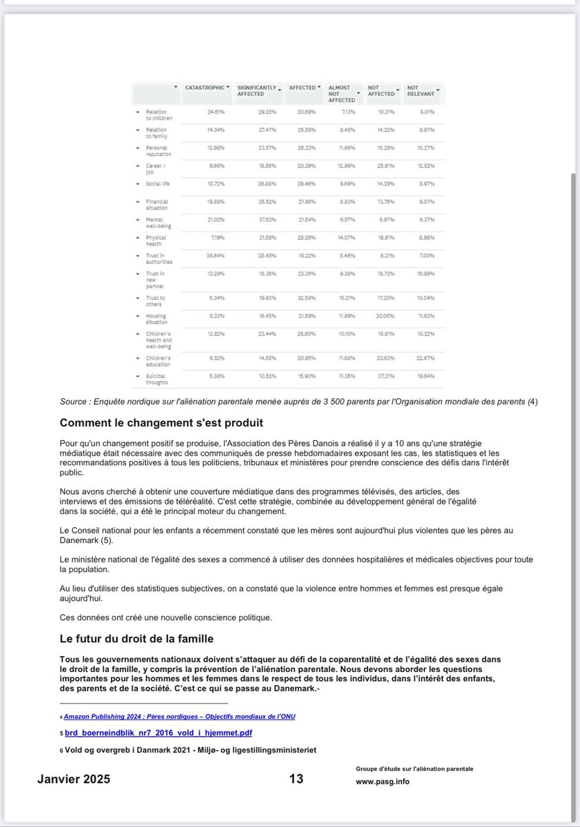 svgiachero's tweet photo. Nueva legislación sobre la alienación parental en Dinamarca👏👏👏

EL PARLAMENTO DE DINAMARCA ha decidido que la alienación parental estará en vigor en todas las decisiones Ahora corresponde a los jueces de familia velar por el
Respeto de la ley y aplicación de sanciones. https://t.co/1A31fAL5s6