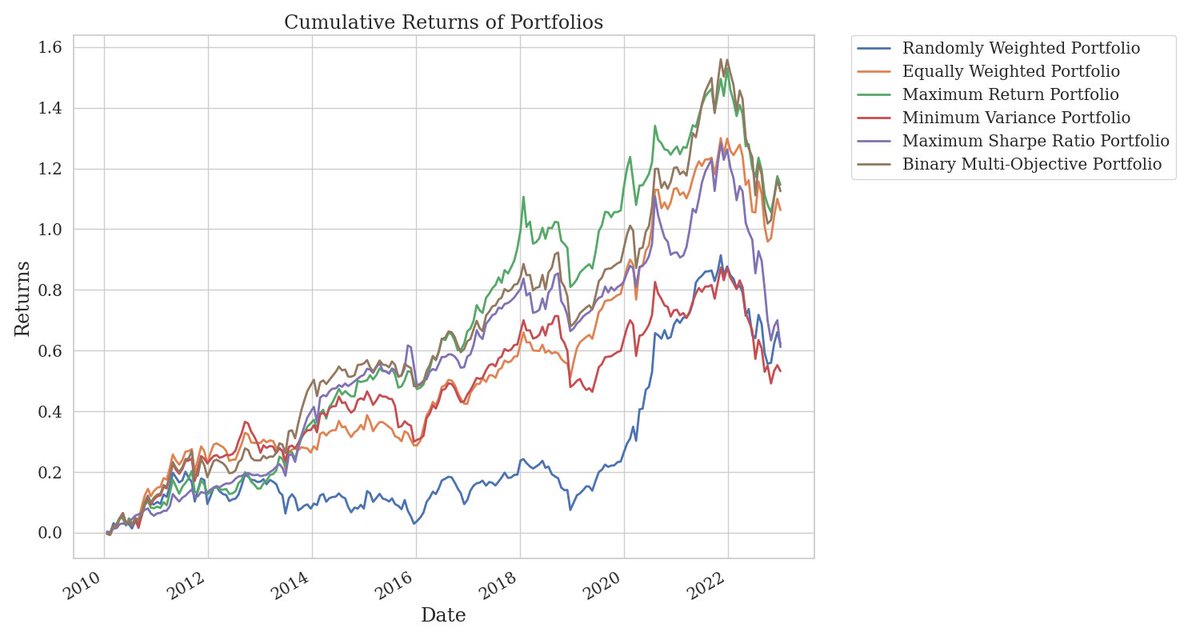 mkareshk's tweet photo. 🛠️📊 Portfawn: A #Python library for #portfolio #optimization using both classical and #quantum techniques. It's designed for flexibility, allowing users to work with customizable objectives, risk models, and optimization methods. 
https://t.co/lLOIkKJ5Md https://t.co/t0BMpLvmxS