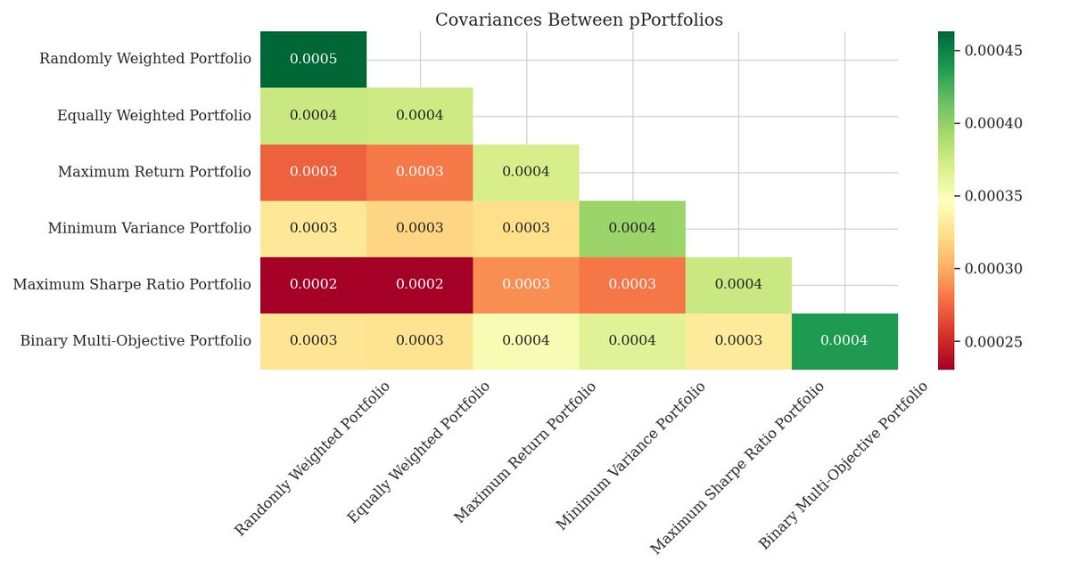 mkareshk's tweet photo. 🛠️📊 Portfawn: A #Python library for #portfolio #optimization using both classical and #quantum techniques. It's designed for flexibility, allowing users to work with customizable objectives, risk models, and optimization methods. 
https://t.co/lLOIkKJ5Md https://t.co/t0BMpLvmxS