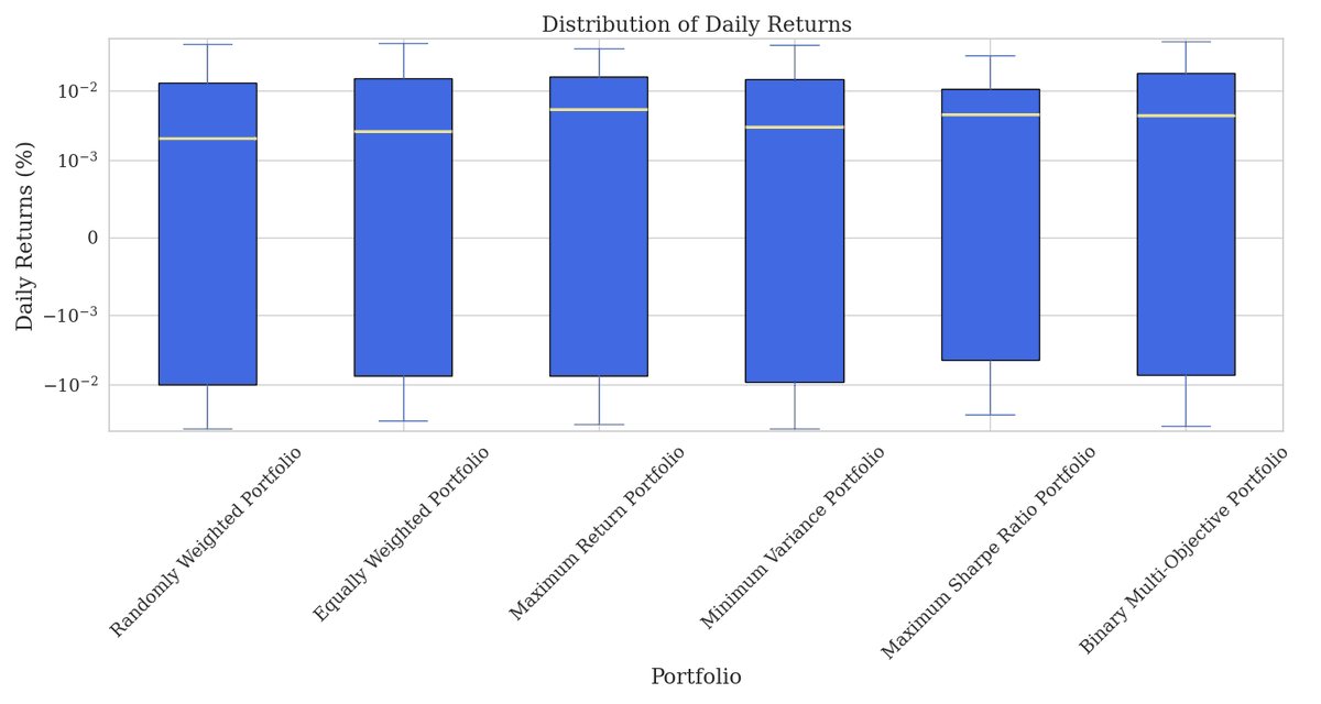 mkareshk's tweet photo. 🛠️📊 Portfawn: A #Python library for #portfolio #optimization using both classical and #quantum techniques. It's designed for flexibility, allowing users to work with customizable objectives, risk models, and optimization methods. 
https://t.co/lLOIkKJ5Md https://t.co/t0BMpLvmxS
