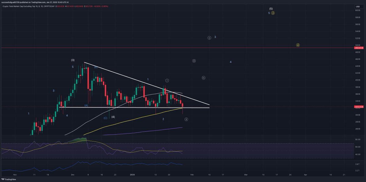 Something like this for $others perhaps.