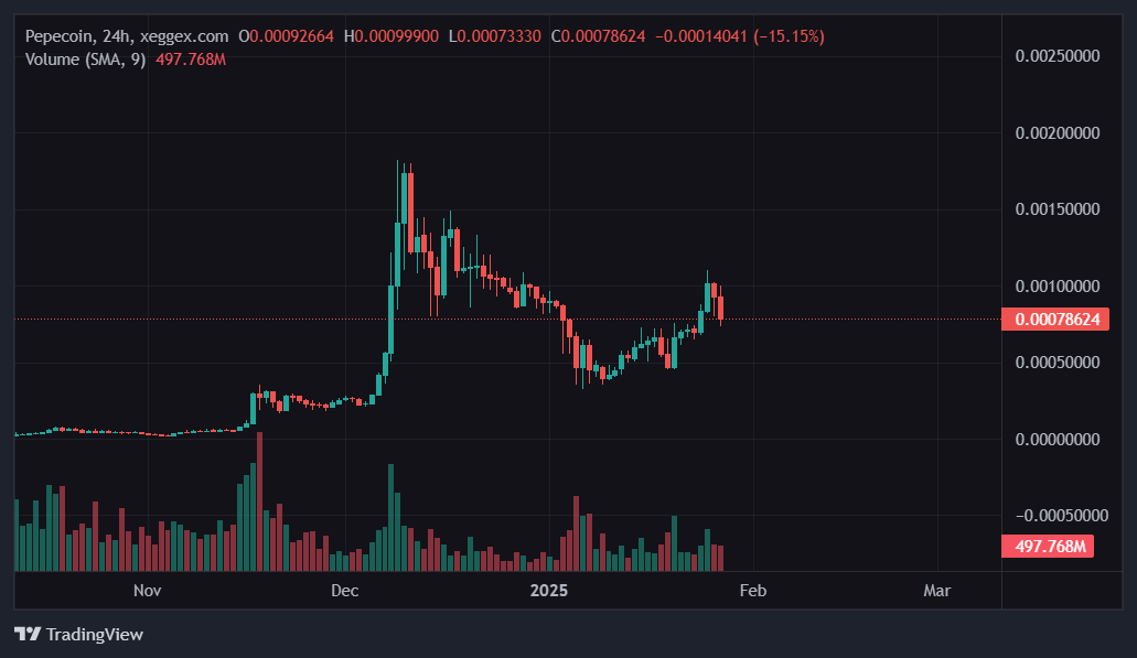 The Cryptomancer tweet media