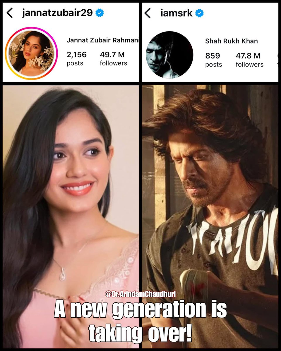 Taking over <a href="/iamsrk/">Shah Rukh Khan</a> on Instagram is impressive, but numbers not always tell the full story. I was in Germany &amp; when I said I’m frm India, a waitress lit up ‘Oh, I love Shahrukh Khan!’ His offline popularity is unmatched,millions adore him worldwide, far beyond social media stats.