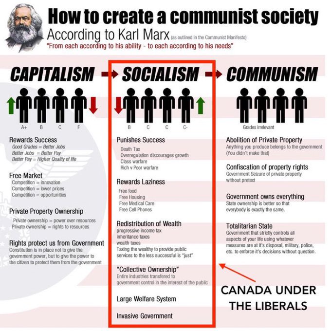<a href="/MaritStiles/">Marit Stiles</a> Warning to everyone in Ontario, the NDP (SOCIALISTS) Are absolutely and utterly incompetent.

Don't vote for these zero talent losers that destroy everything they touch with their far left ideology that believes children can sign up for mutilation.