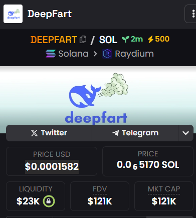 DeepFartxSol's tweet photo. Dexscreener Updated and Boosted for $DEEPFART https://t.co/ZsTSuT7kiA