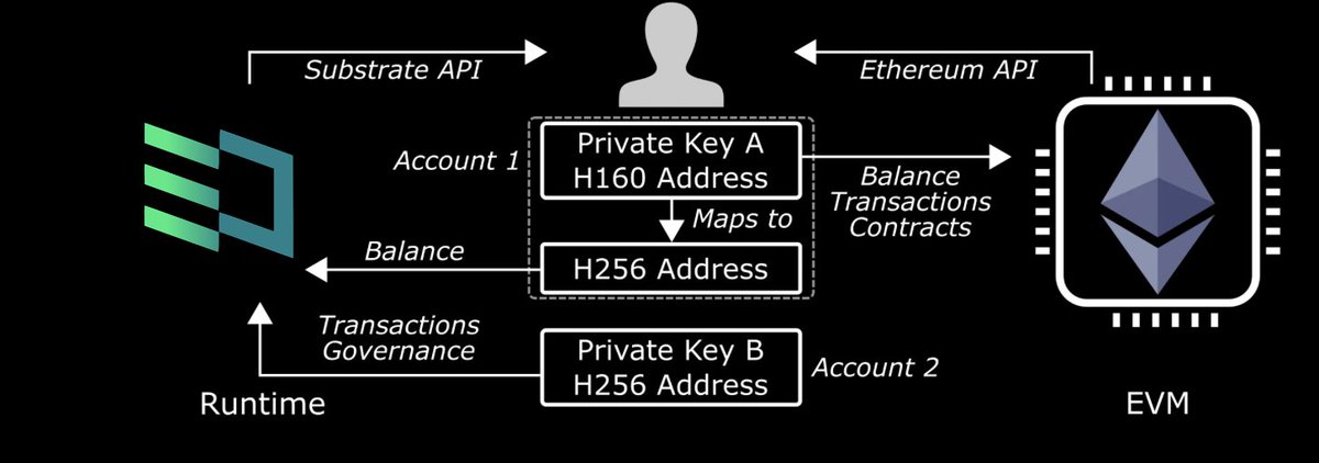 3Dpass: The Ledger of Things tweet media
