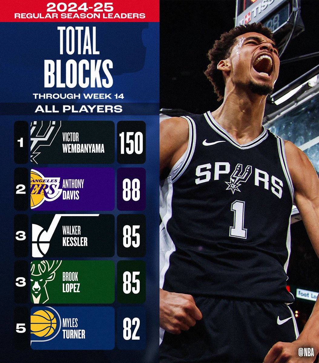 Insane.