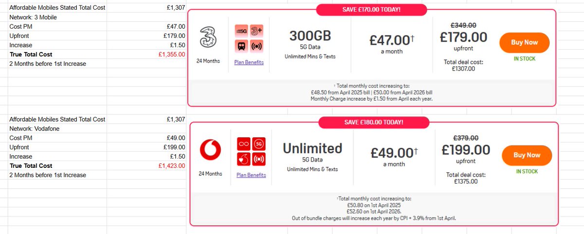 pankomputerek's tweet photo. @AffordableMob Your stated total cost on website can potentially mislead customers by £100s. You can't just take the starting cost of the contract and multiply by duration @MoneySavingExp does that part right on their site! https://t.co/ZcrQMBHTDx