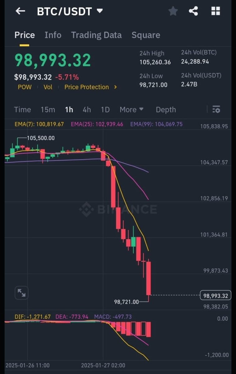 Christopher_Inv's tweet photo. BTC 🔻 https://t.co/DLQODLWL0L