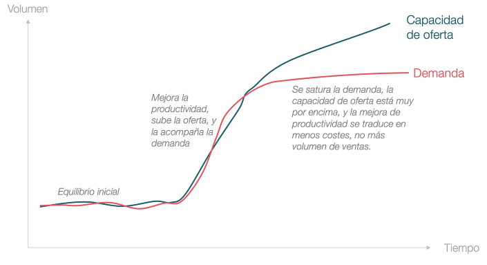 ASanchezMayo's tweet photo. @tomaspueyo @samuelgil Hoy parece el apocalipsis, con todo el mundo queriendo pinchar la burbuja de la IA pero.... ¿Y si Deepseek no es malo para NVIDIA sino todo lo contrario y estamos sólo comenzando a subir en esta curva? https://t.co/QzeIUsOTL1