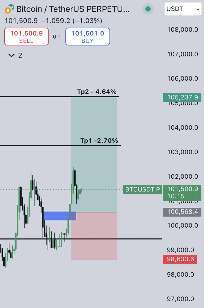 cryptohzl's tweet photo. Stopu işleme girdiğim mavi kutuya çekip Tpleri de bu şekilde ayarladım (stopsuz uyumayın gençler 😴) https://t.co/dZ6HLd1P4x