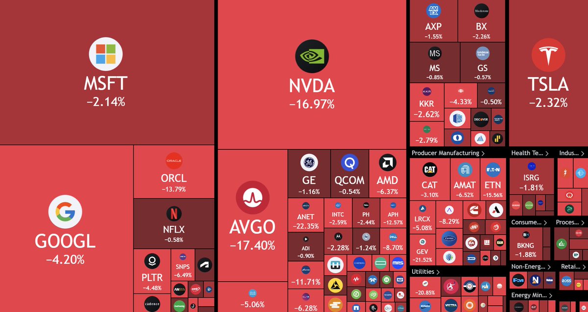 LayahHeilpern's tweet photo. Over $787 billion was wiped from the US stock market today.

 China really took a dump on the USA! https://t.co/90OAbUYjwo