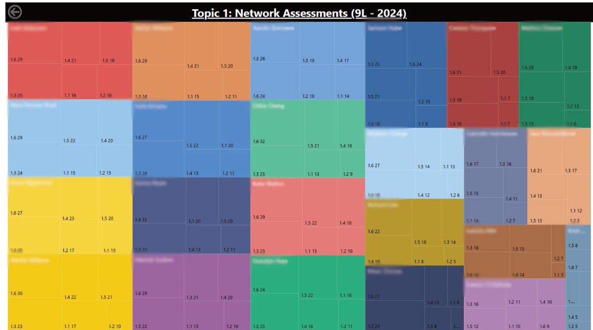 MrAdamMasters's tweet image. 📊 Teaching networks made visual! From creative storyboards to Power BI maps, my lessons engage students and parents alike. Bigger boxes = bigger knowledge!   

✨Learn how I’m blending tech teach to drive understanding adammasters.com/home/powerbi-e…
#EdTech #ComputerScience #PowerBI