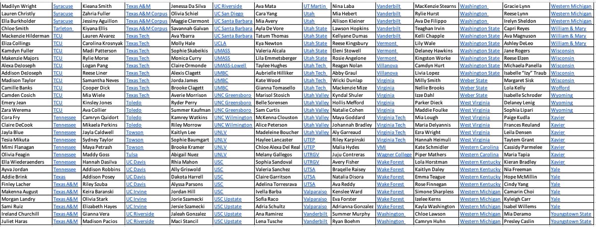 ECNL/GA/Recruiting/College Soccer tweet media