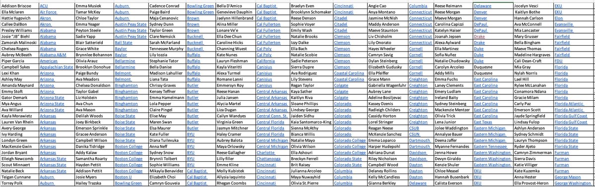 ECNL/GA/Recruiting/College Soccer tweet media