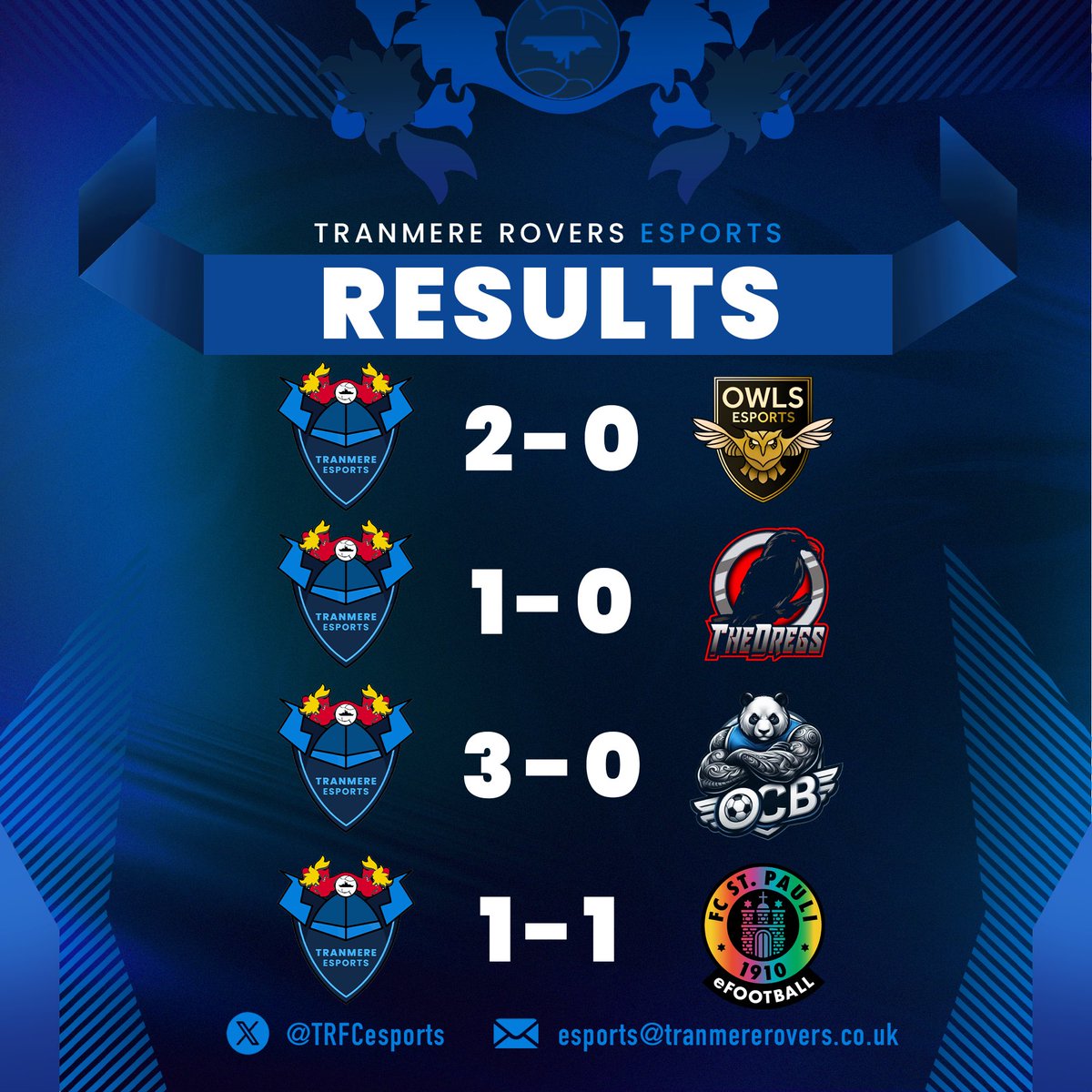 ⚽️🔥 MATCHDAY 1!

Tonight’s results in the <a href="/OfficialVPG/">Virtual Pro Gaming</a>!

✅
✅
✅
➖

Brilliant first night for the team!

Congratulations <a href="/Rakxrz/">rak</a> on winning player of the night! 

#TRFC #SWA