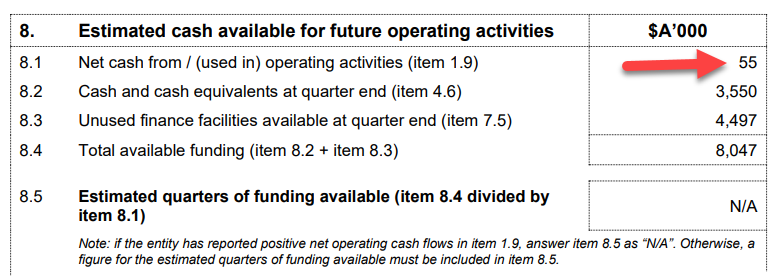 TradiingTwit's tweet photo. $VR1, 4c out. Finally cash flow positive. $$$
https://t.co/l4zlcxbu4q https://t.co/nToQA6Ijf2