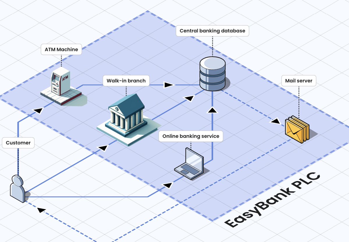 After 3 years, my isometric diagram tool Isoflow.io just hit v3!

This latest release comes with an AI Icon Generator to create custom icons for your diagrams, animations and lots more.

Did I mention you can use the editor for free?