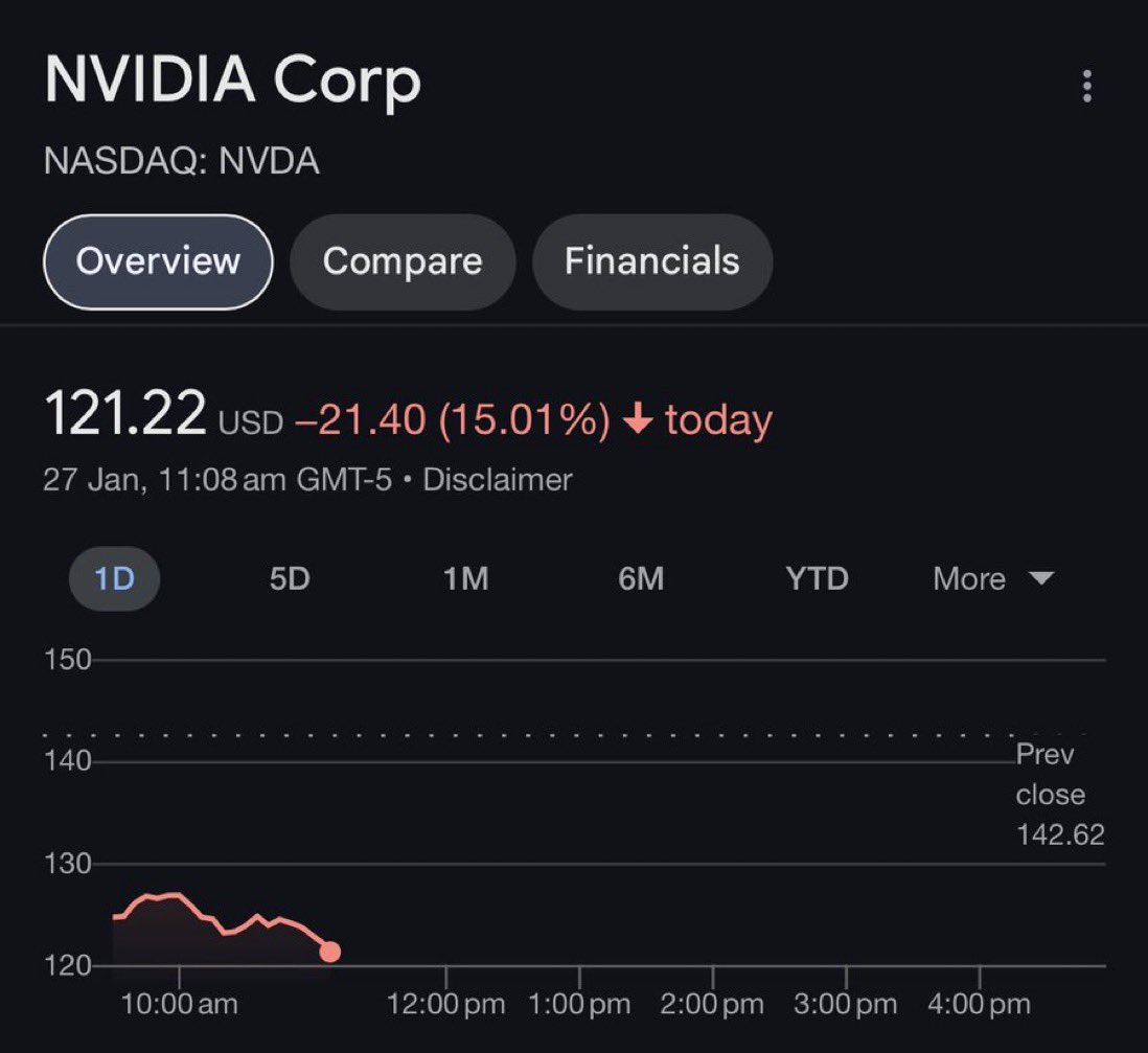 islxlli's tweet image. أخيرًا أتيحت لي الفرصة للتعمق في الإصدار الأول من DeepSeek 

دعوني أوضح لكم لماذا تُحدث ابتكارات الذكاء الاصطناعي لشركة DeepSeek ضجة كبيرة (وربما تُهدد القيمة السوقية لشركة Nvidia التي تبلغ 2 تريليون دولار)، بأسلوب بسيط…