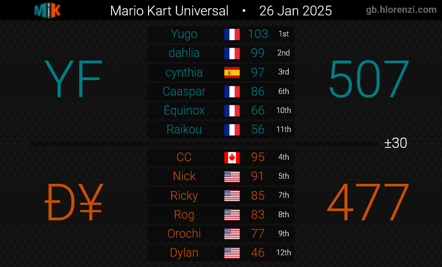 DynamiteMK tweet media