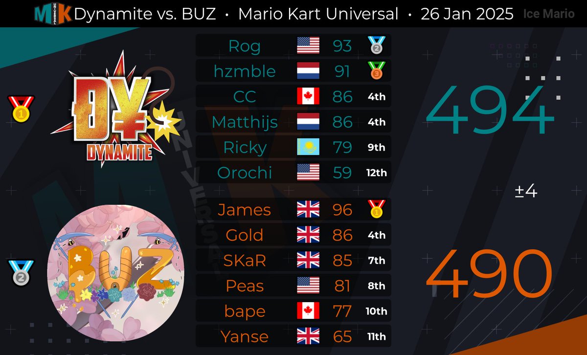 DynamiteMK tweet media