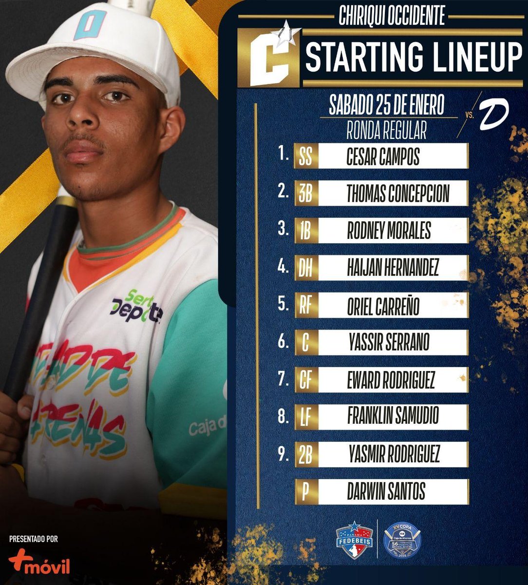 HOY SE JUEGA
Estas son las alineaciones para el partido entre los equipos de Darién y Occidente en el estadio Glorias Deportivas Baruenses, como parte del 56 Campeonato Nacional de Béisbol Juvenil, XV Copa Caja de Ahorros en honor a Martín Crespo Bernal.

#volvamosahome