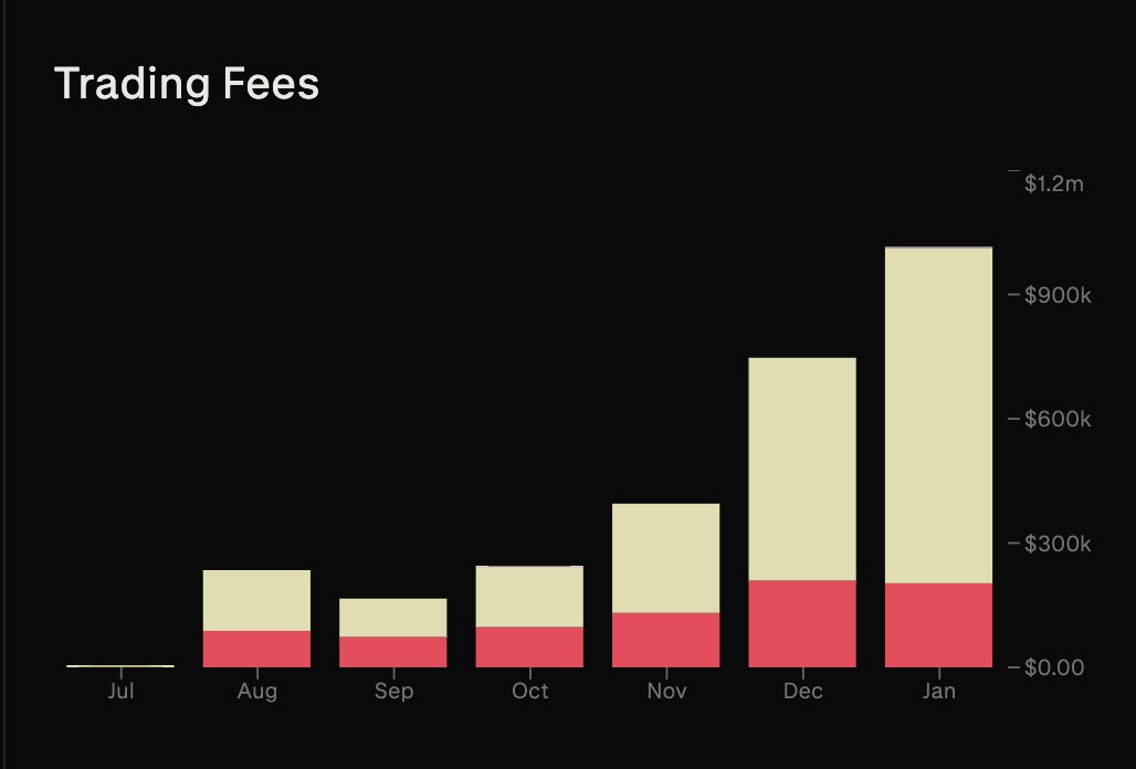 Nick | Derive tweet media