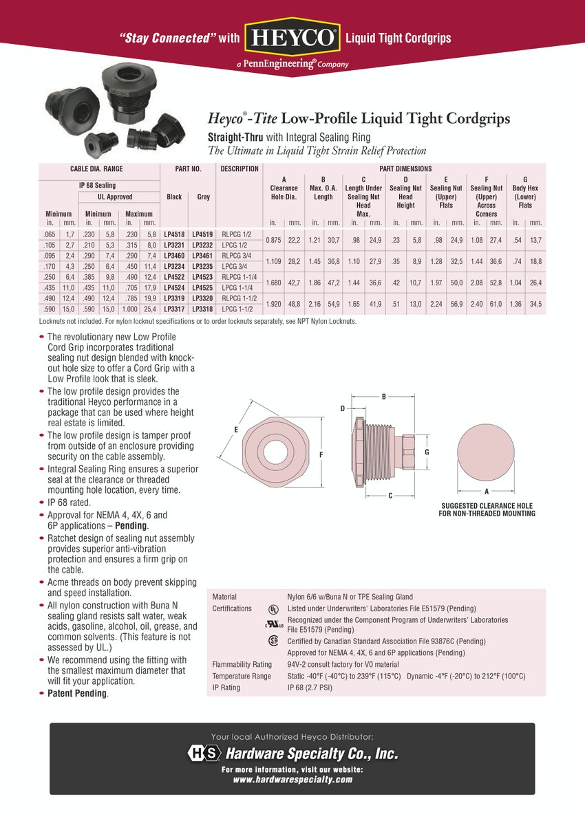 Hardware Specialty Co., Inc. tweet media