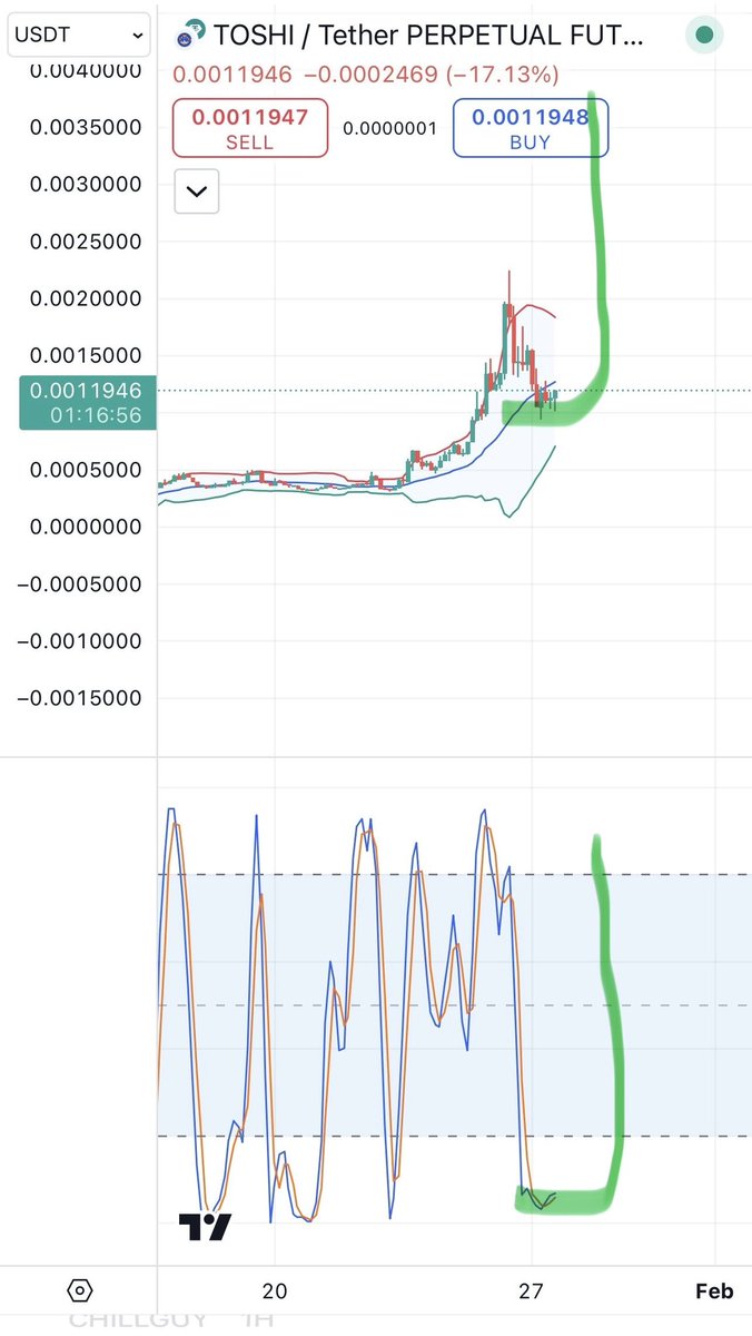 The bottom is In for $Toshi. It will pump 15-200%.