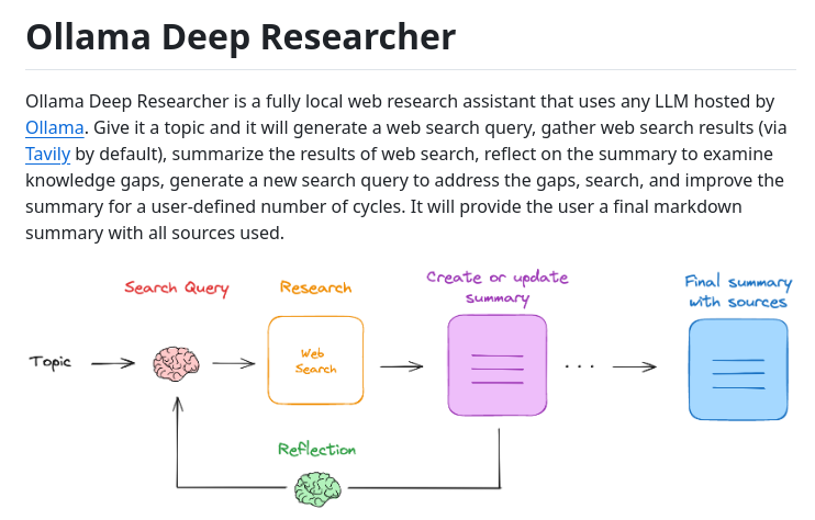 tom_doerr's tweet image. Local web research assistant using Ollama LLMs