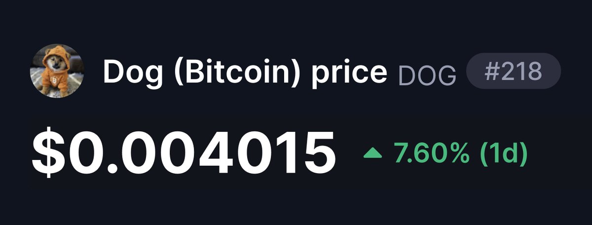 LeonidasNFT's tweet photo. BREAKING: The #1 Rune $DOG has reclaimed a $400M market cap and just flipped $MELANIA and $MEW! https://t.co/dEv7mmoS6b