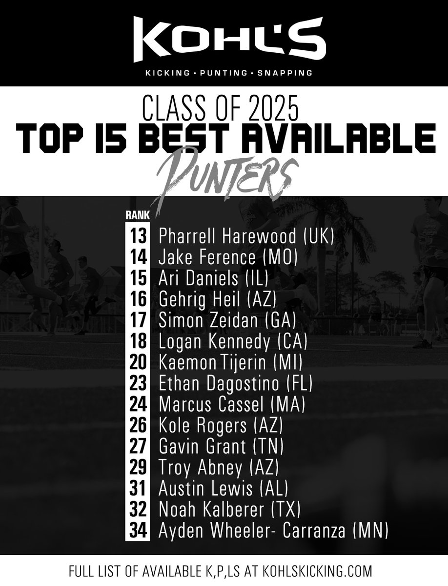 Top 15 Best Available
Punters // Class of 2025

➡️ Full List: kohlskicking.com/national-playe…