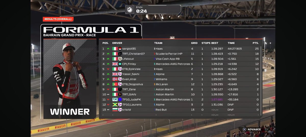TRT_Christian (@trt_christian) on Twitter photo PSGL F2 Bahrain🇧🇭
Q:P11
R:P2
Even though I only tried 2 Q before the official race,I was disgusted in Q (normal)but I had a great pace in the race and managed to come back up to P2,one step away from the win. What a season it was!Thanks for engineering <a href="/SimoGaming24/">Simone Russo</a>
<a href="/TatumEsports/">Tatum Res-Tech</a> PSGL F2 Bahrain🇧🇭
Q:P11
R:P2
Even though I only tried 2 Q before the official race,I was disgusted in Q (normal)but I had a great pace in the race and managed to come back up to P2,one step away from the win. What a season it was!Thanks for engineering <a href="/SimoGaming24/">Simone Russo</a>
<a href="/TatumEsports/">Tatum Res-Tech</a>
