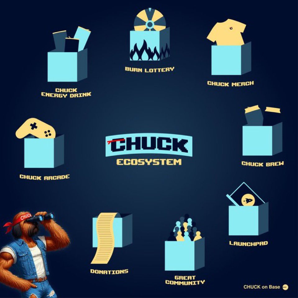 Roncryptothrpy's tweet photo. @MemesOnBase_ $Chuck https://t.co/kjdDHly1Wy
