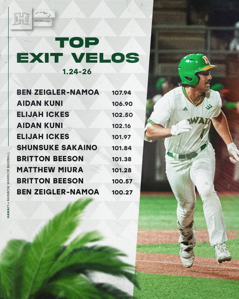 We are back! 🔥Week 1 Recap 

Go bows 🌈