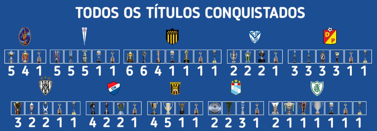 PhwlippHxfmann's tweet image. Ao todo foram 10 equipes, 48 anos de carreira e 110 titulos conquistados ao todo, sendo 10 libertadores e 4 mundiais
Essa jornada foi simplesmente sensacional, paguei simpatia com (quase) todos esses times (até camisa eu comprei KKKKKKKKKKKK) mas foi incrível