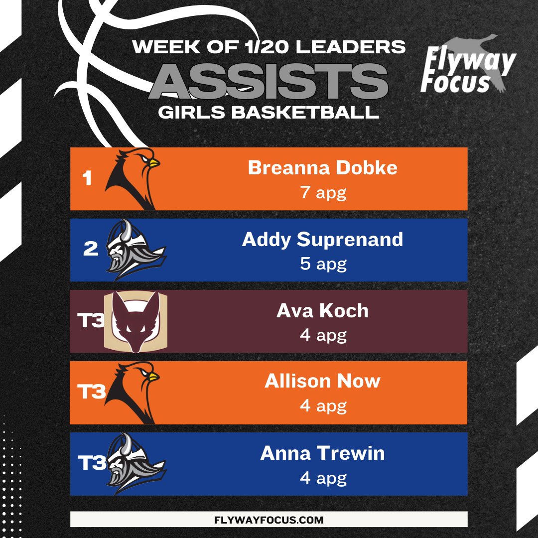 Flyway Focus tweet media