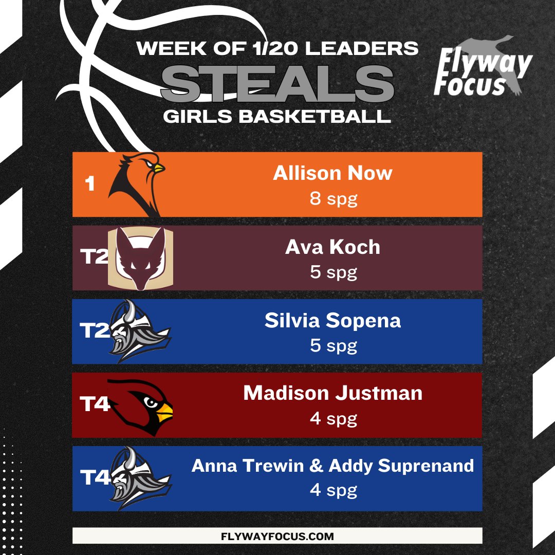 Flyway Focus tweet media