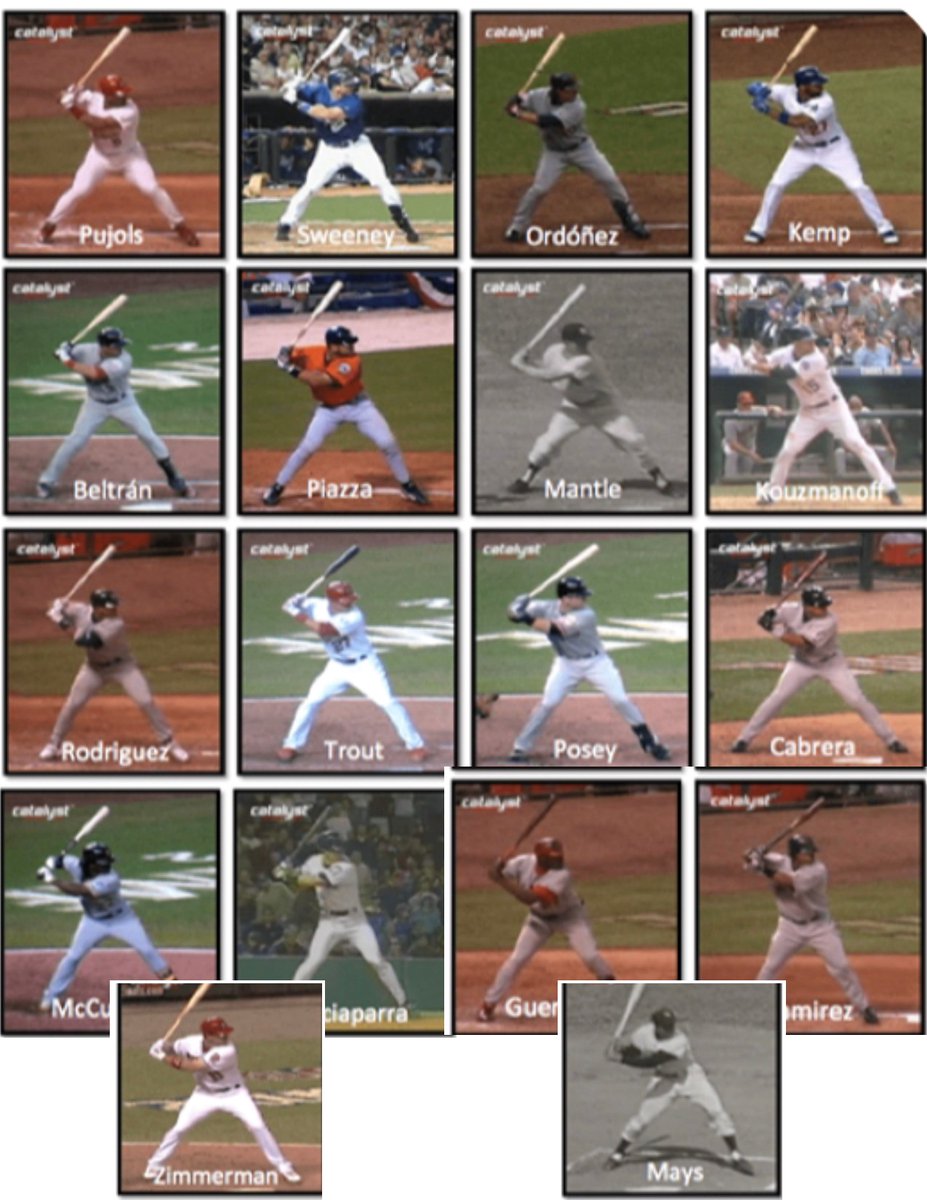 Hitters: Start however you'd like in your setup, but if you don't get to here at release or a little after, you will struggle. 

Load to see the ball. Don't see the ball to load! The eyes have it! 

▪️See the ball
▪️Get a good pitch
▪️Be on time

👀🚀💣
