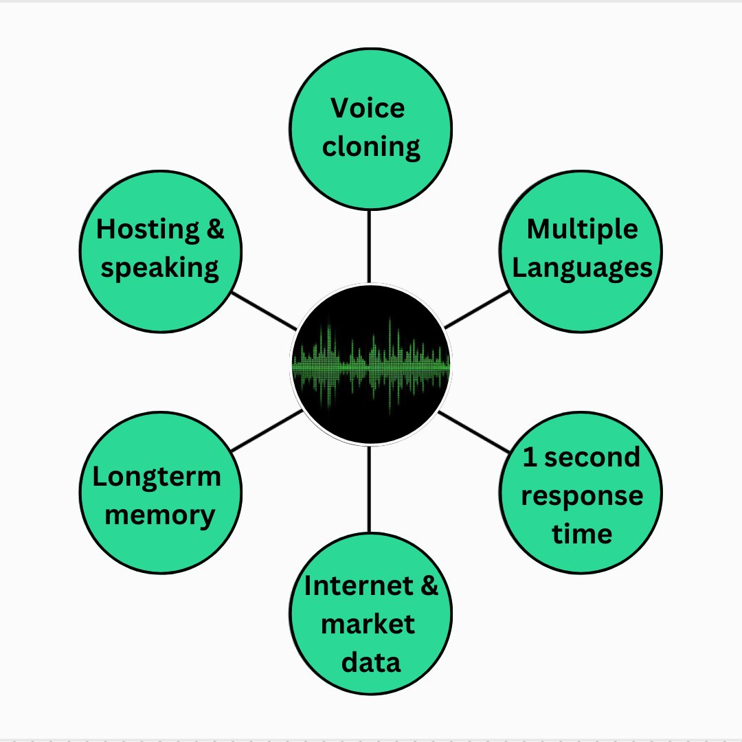 convodotwtf's tweet image. At just 54 days old, Convo is already setting the standard.

These standout features are live and will be ready for you to customize on day 1 of our voice agents launchpad.