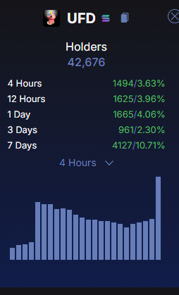 topbankshot's tweet photo. To skeptics who thinks @BasementRon rugged the $UFD community, you obviously have PTSD (understandably from the space) and also not paying attention for the past 6 weeks. Ron shows up daily, streams multiple times, has connected with the best founders from the space. He creates content to reach new audiences and reached 40k holders with no ad spent. Tier 1 exchanges listing incoming. Sponsored by @moonpay. Ron is not stupid. Do you know how much opportunities he has in this space? He is fully doxxed too. Makes no sense to rug, $UFD holds multimillions dollars of opportunities. 

More security should have been put in place but lesson learnt. Over the years we have seen crypto OG's get hacked. This is a 50 year old boomer 6 weeks into the space. This will actually save thousands of ppl millions down the road. Ron will educate now that he has experience @Ledger is the next sponsor? 

This all adds to the lore of #GoodAttractsGOOD. Look at the people and communities coming together to help Ron. I know its too good to believe and rare in this space, but #UFD is a freaking unicorn and we are getting stronger and just getting started. Also, congrats to new dusters.