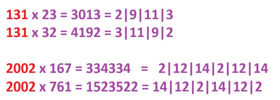 jamestanton's tweet image. For a number N, let N* represent the number with its digits reversed.
If a is a palindrome, prove that it is possible to write N in an #explodingdots way so that 
a x N*  = (a x N)*
(The product of a palindrome with a number and with its reverse are also reverses.)