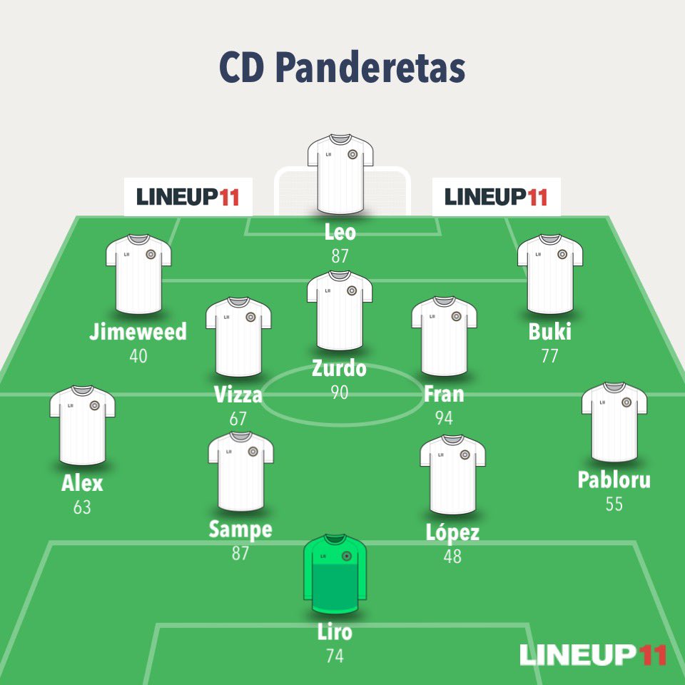 No son los dorsales, son los niveles de cada uno de los campeones de la <a href="/AFJLeague/">AFJ España 🇪🇸 🎮</a> #sinforzar