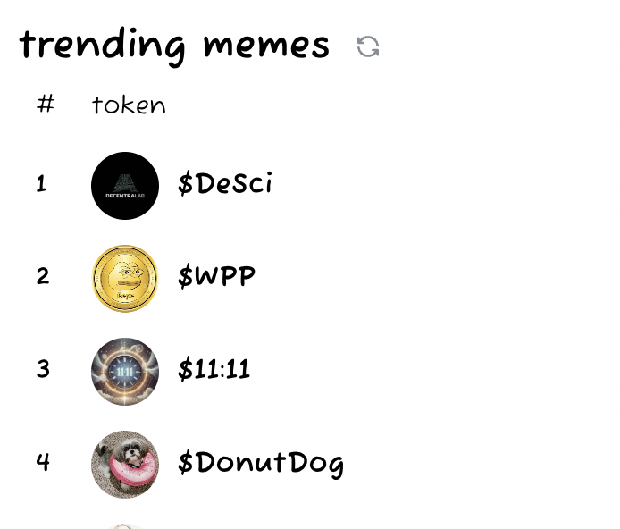 DECENTRALAB_'s tweet photo. @GoFundMemes  $GFM $DESCI https://t.co/VLPat2JnJP