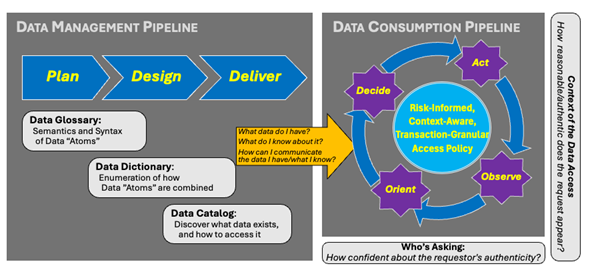devcentral's tweet image. Delve into the framework for achieving secure data exchange across multiple agencies and platforms.
community.f5.com/kb/TechnicalAr…
#Cybersecurity #DataInteroperability #ZeroTrust #NationalSecurity #DataManagement #InformationSharing