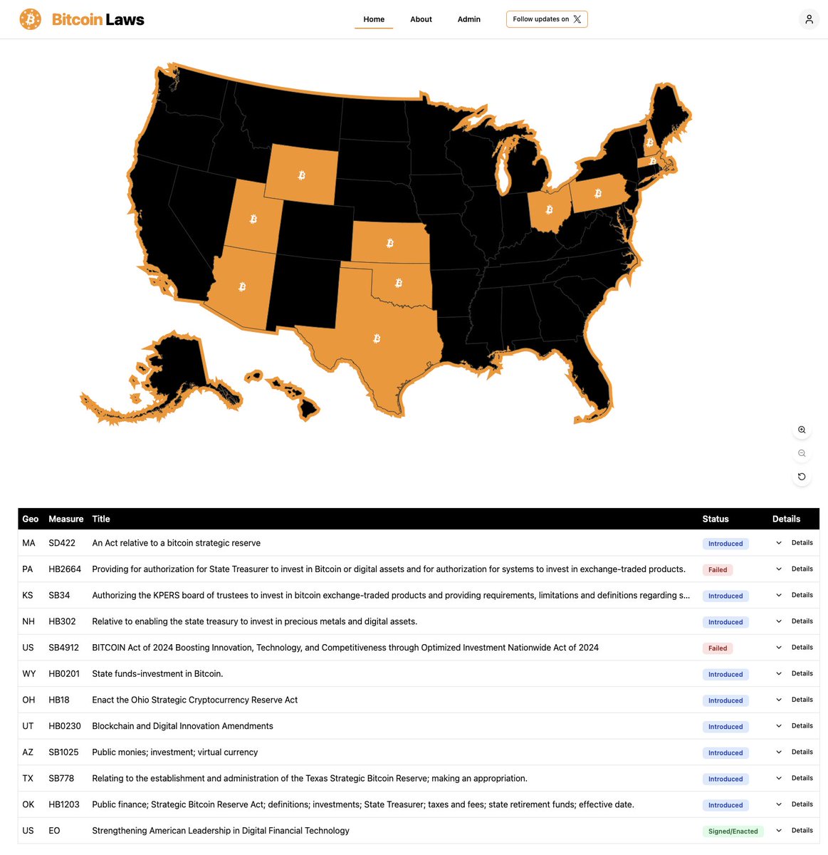 julianfahrer's tweet image. 🇺🇸 Launching: Bitcoin Strategic Reserve Tracker

Bitcoin Laws tracks every bill at the State and Federal level, and all Executive Orders related to Bitcoin.

Interactive map with daily updates. Tracking every SBR across the USA.

Link below 👇