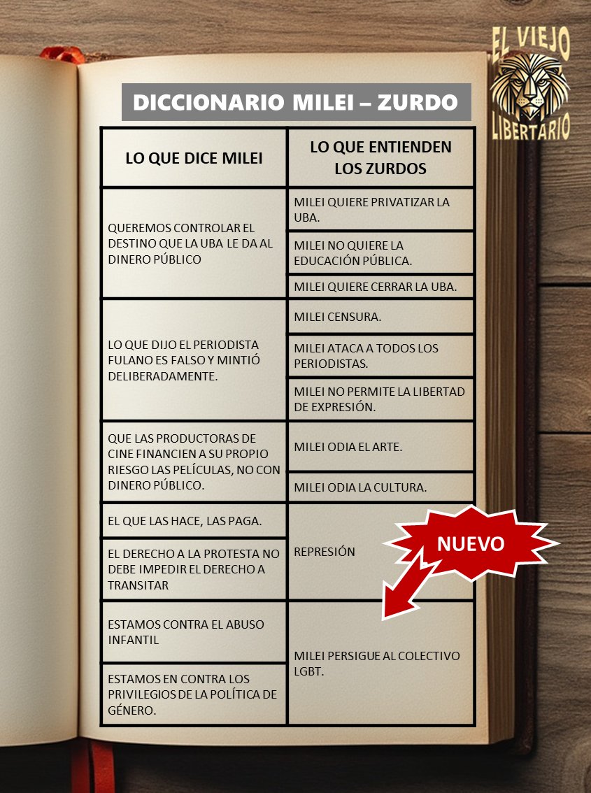 ViejoLibertario's tweet photo. Actualización del DICCIONARIO @JMilei-ZURDO.