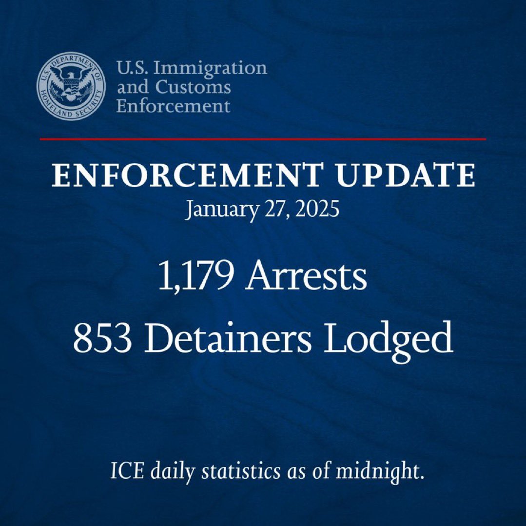 PatriotHQ's tweet photo. Update: 🚨 27 January 2025. 

Today ICE announced that they made 1,179 arrests along with 853 detainers lodged. 

This sets another new daily record for President Trump’s second term.

And it’s only going to get safer for America! https://t.co/943tmL7R36