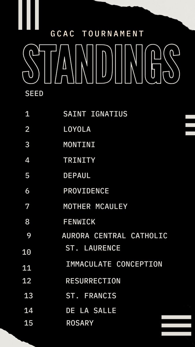 GIRLS CATHOLIC ATHLETIC CONFERENCE (@gcacgirlshoops) on Twitter photo 